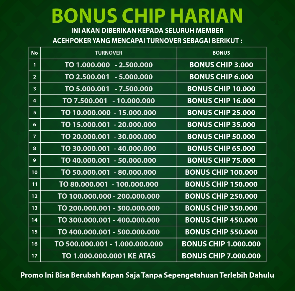 https://cdn.livechat-static.com/api/file/lc/att/6489831/c62556be3703ef2e90c575d244e5f6dd/acehpoker-bonus%20chips%20harian%20a.jpg